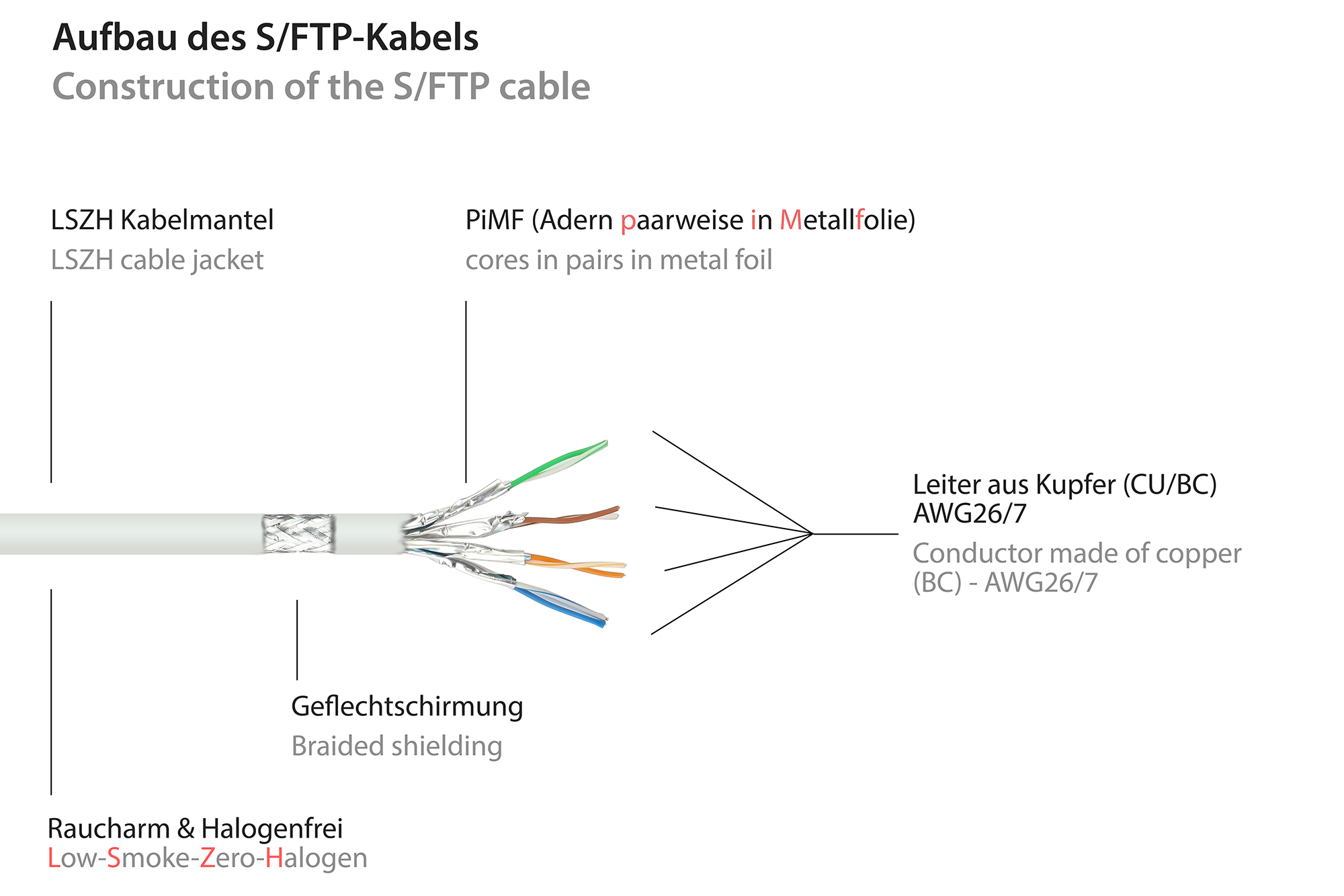 Rj Patchkabel Mit Cat Rohkabel Und Rastnasenschutz Rns S Ftp